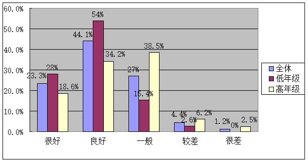 构建四位一体的大学生社会适应能力培养新体系